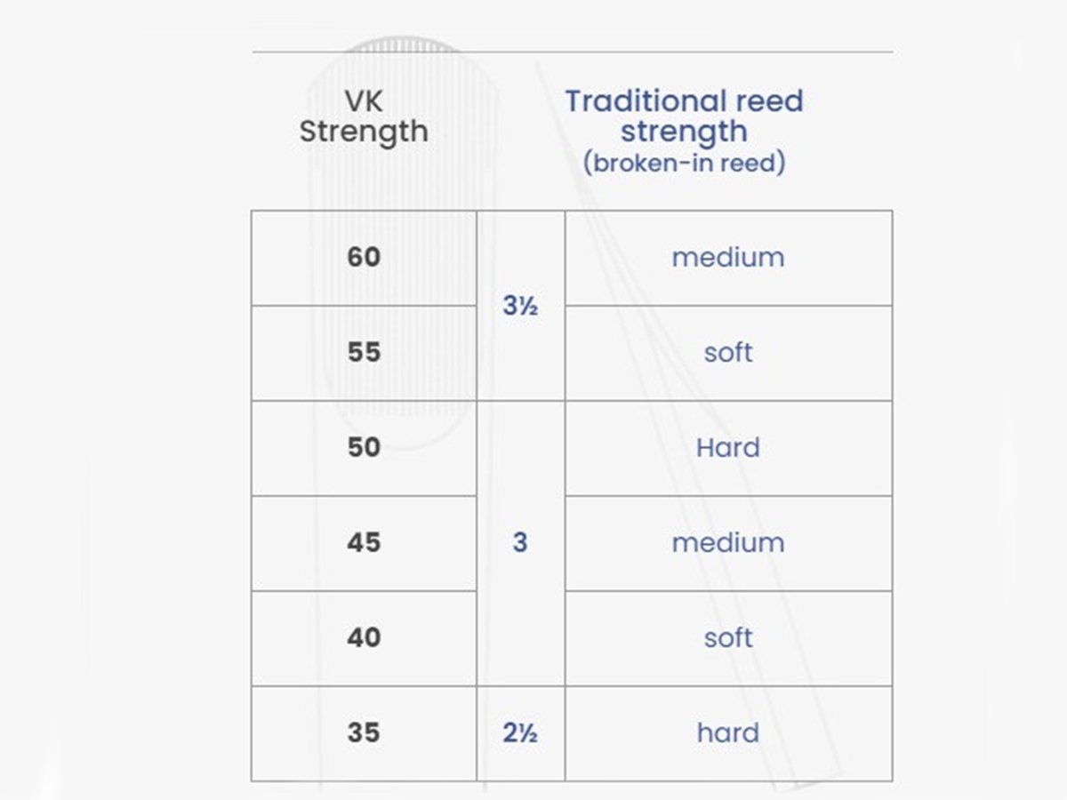 Vandoren VK1 Synthetic Bb Clarinet Reed