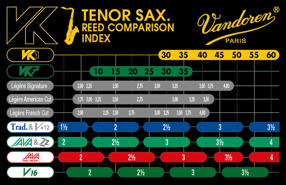 Vandoren VK7 Jazz Synthetic Saxophone Reeds