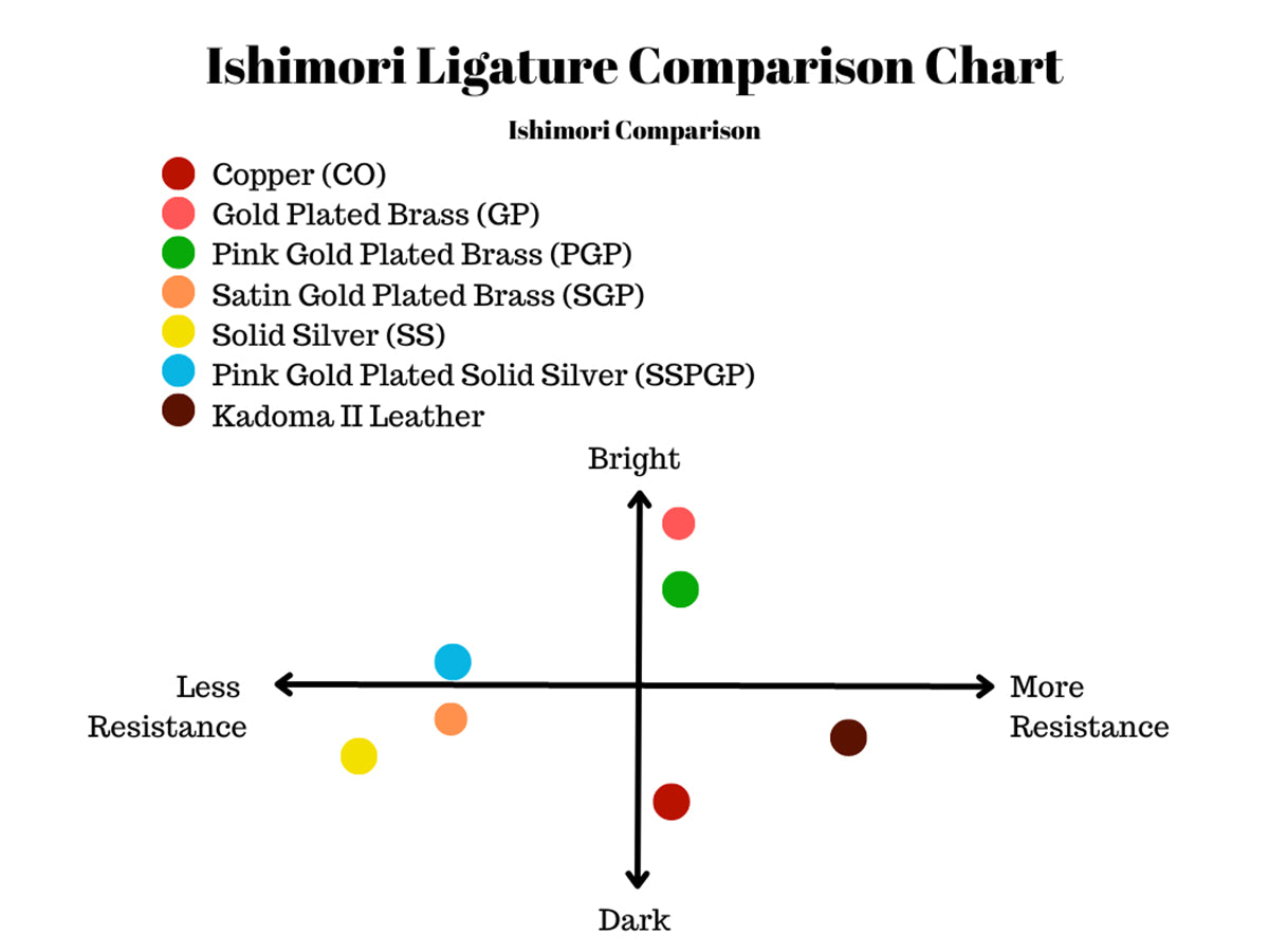 Ishimori Bb Clarinet Kodama II Ligatures- Leather Finish