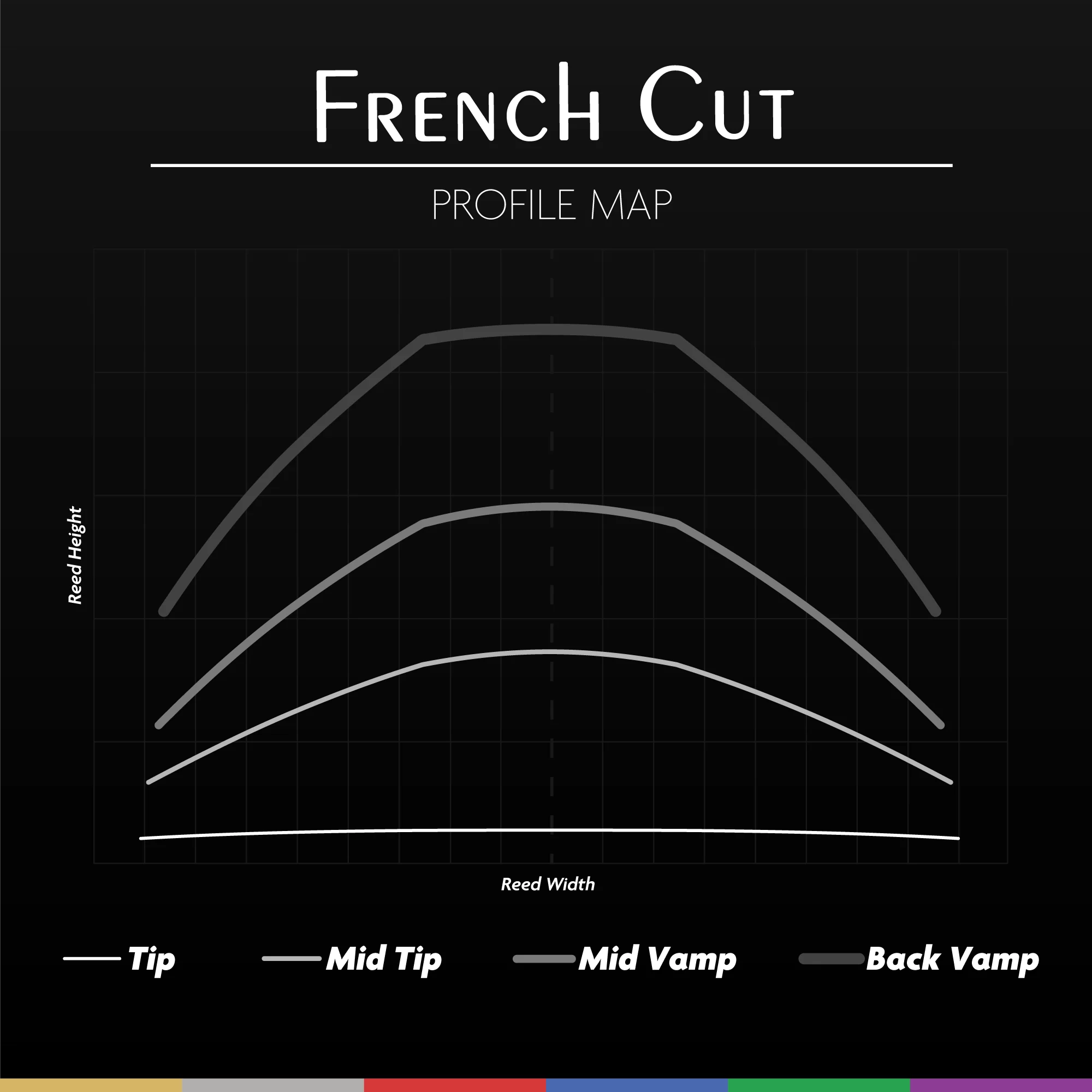 Legere French Cut Bb Clarinet Reeds
