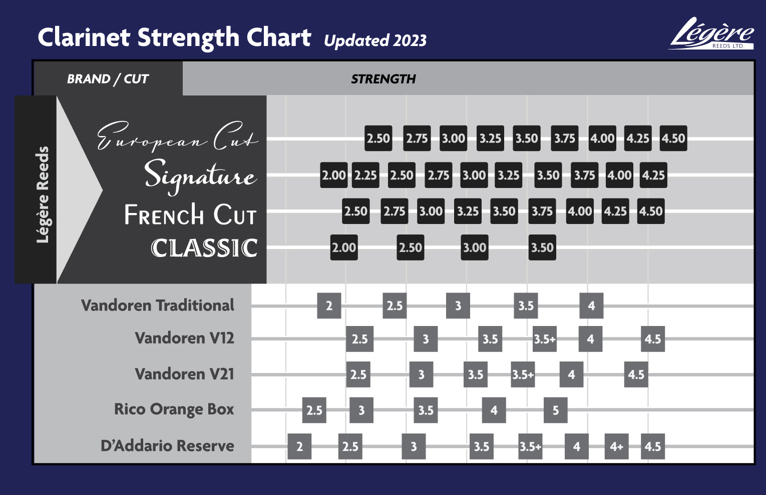 Legere French Cut Bb Clarinet Reeds