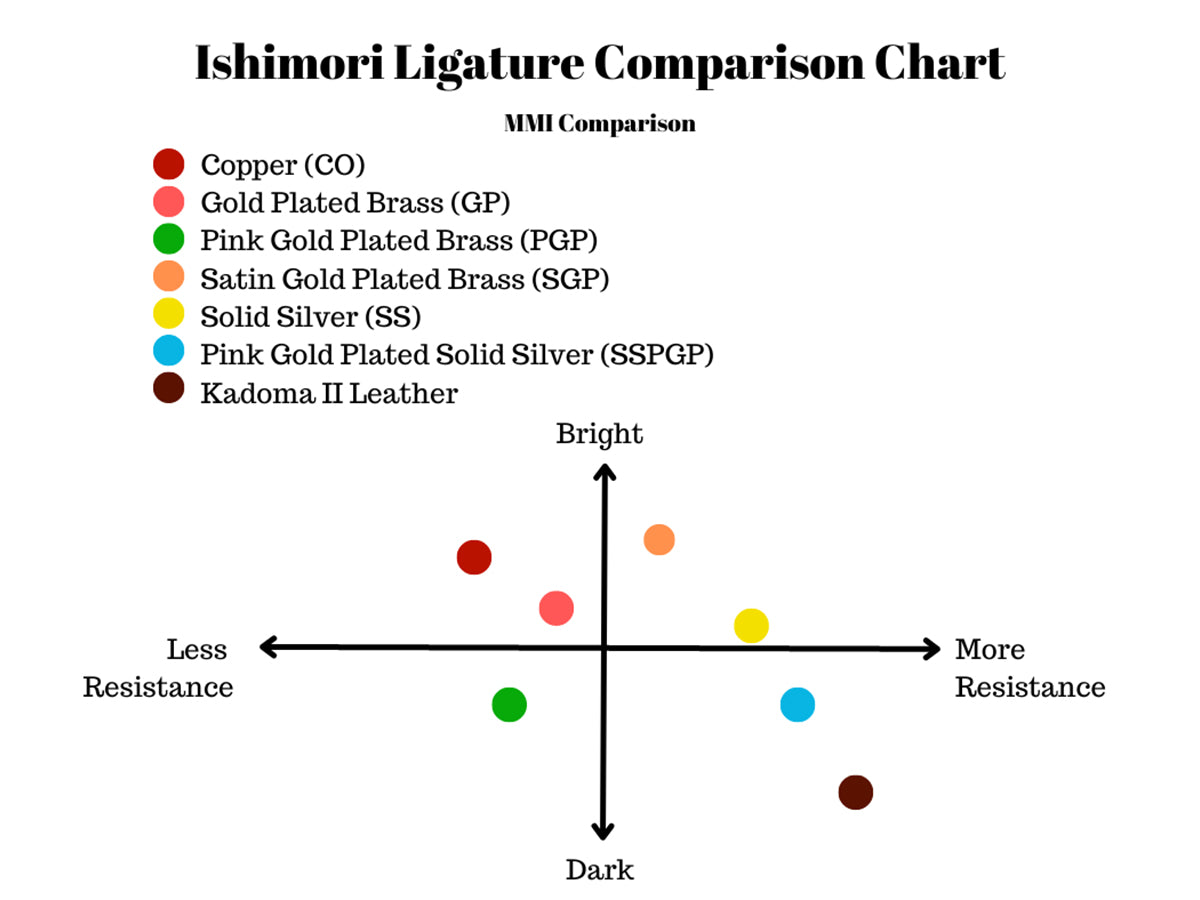 Ishimori Bb Clarinet Kodama II Ligatures- Leather Finish