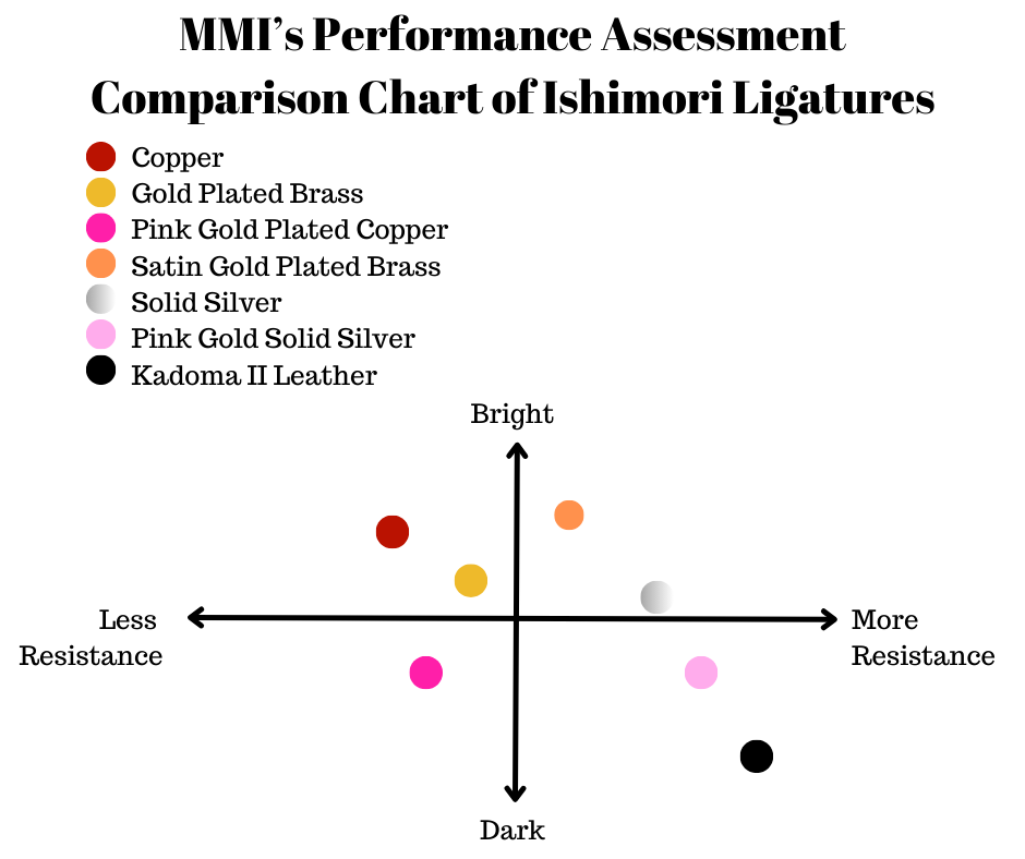 Ishimori Bb Clarinet Metal Ligatures