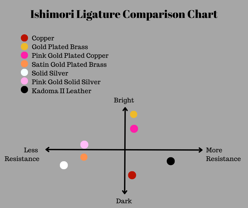 Ishimori Metal Bass Clarinet Ligature - Satin Gold Plate