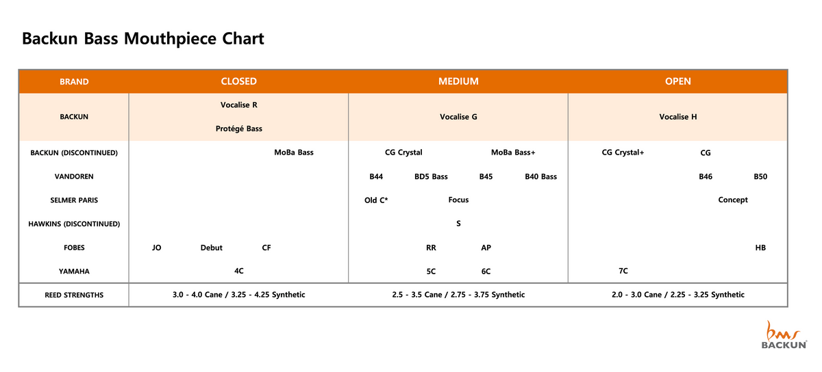 Backun Vocalise Bass Clarinet Mouthpieces