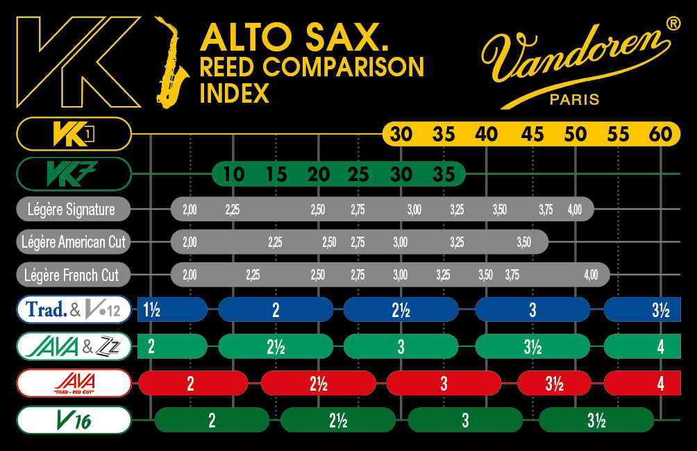 Vandoren VK7 JAZZ アルトサックスリード 25 Vandoren Synthetic Reed VK7 - Jazz Alto Sax – SAX