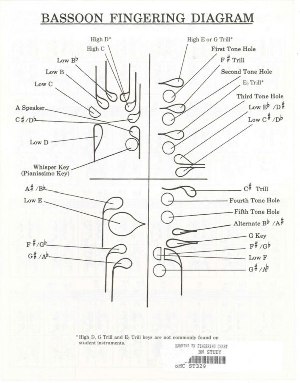 Hawkins: Fingering chart for Bassoon