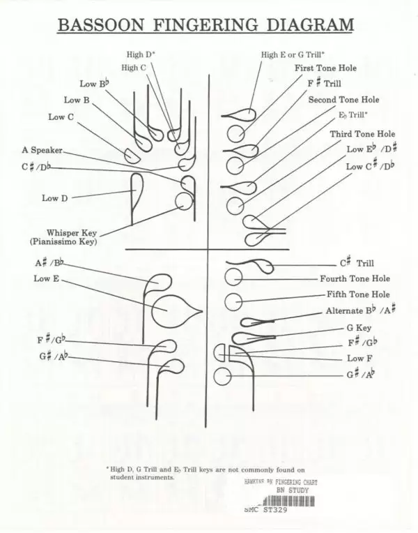 Hawkins: Fingering chart for Bassoon