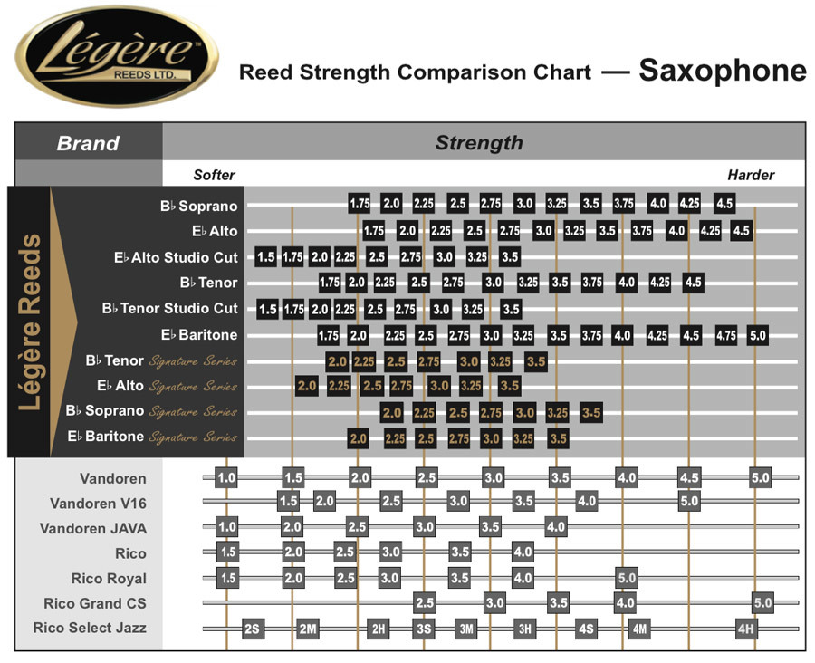 Legere Reeds Tenor Saxophone Reed Strength 3.5 
